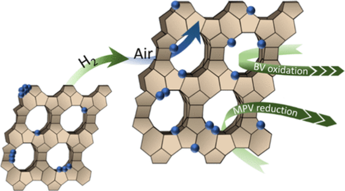 [64] Tandem Reduction–Reoxidation Augments the Catalytic Activity of Sn-Beta Zeolites by Redispersion and Respeciation of SnO2 Clusters