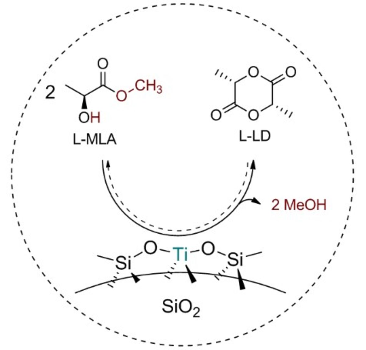 Catalytic gas-phase production of lactide from renewable alkyl lactates