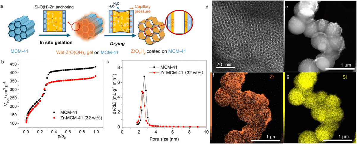 [111] Enhancing catalytic amine regeneration in CO2 capture using ZrOxHy-coated mesoporous silica
