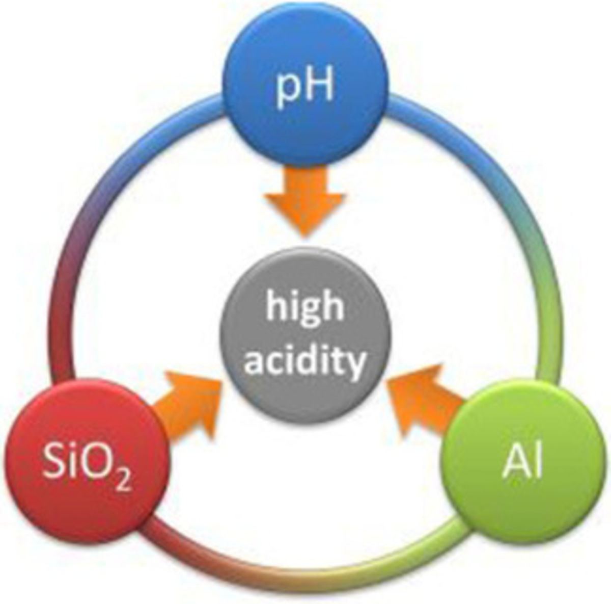 Synthetic and Catalytic Potential of Amorphous Mesoporous Aluminosilicates Prepared by Postsynthetic Aluminations of Silica in Aqueous Media