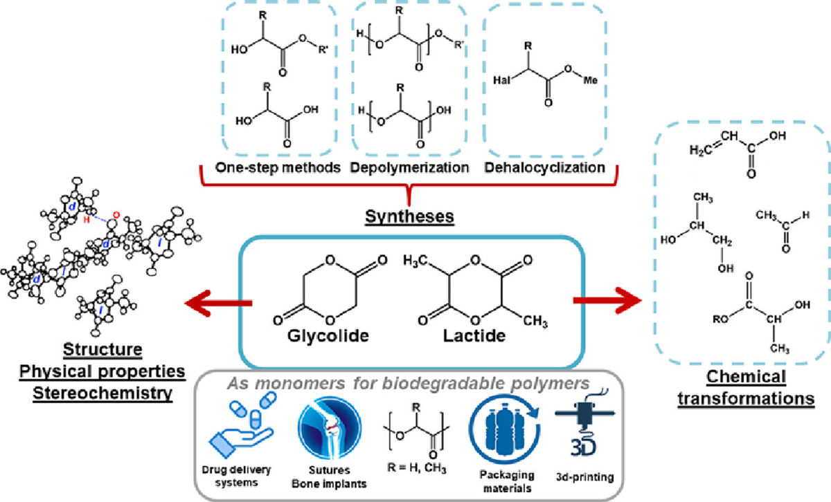 [55] Syntheses and chemical transformations of glycolide and lactide as monomers for biodegradable polymers
