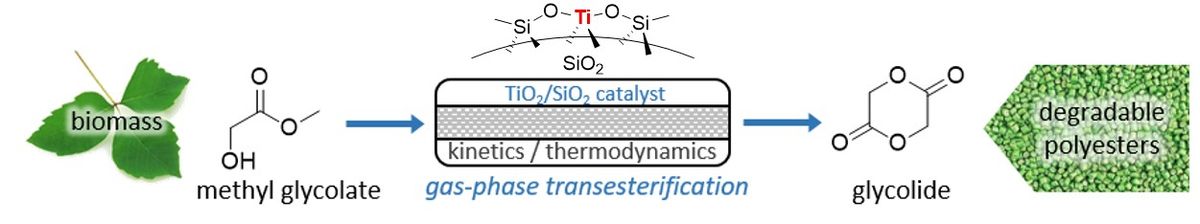Catalytic Gas‐Phase Cyclization of Glycolate Esters: a Novel Route Toward Glycolide‐Based Bioplastics