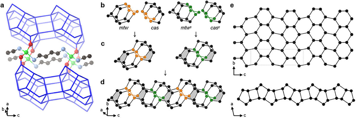 [105] Zeolite Structure Direction: Metals with a Dual Role as Amine Coordinators and Siloxy Connectors