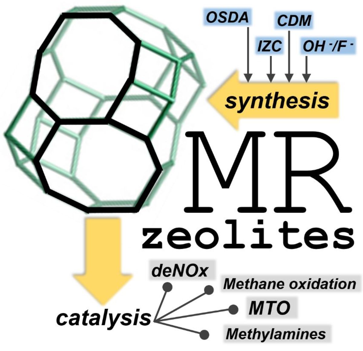 Small-Pore Zeolites: Synthesis and Catalysis