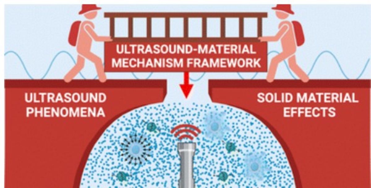 [91] Ultrasound mechanisms and their effect on solid synthesis and processing: a review