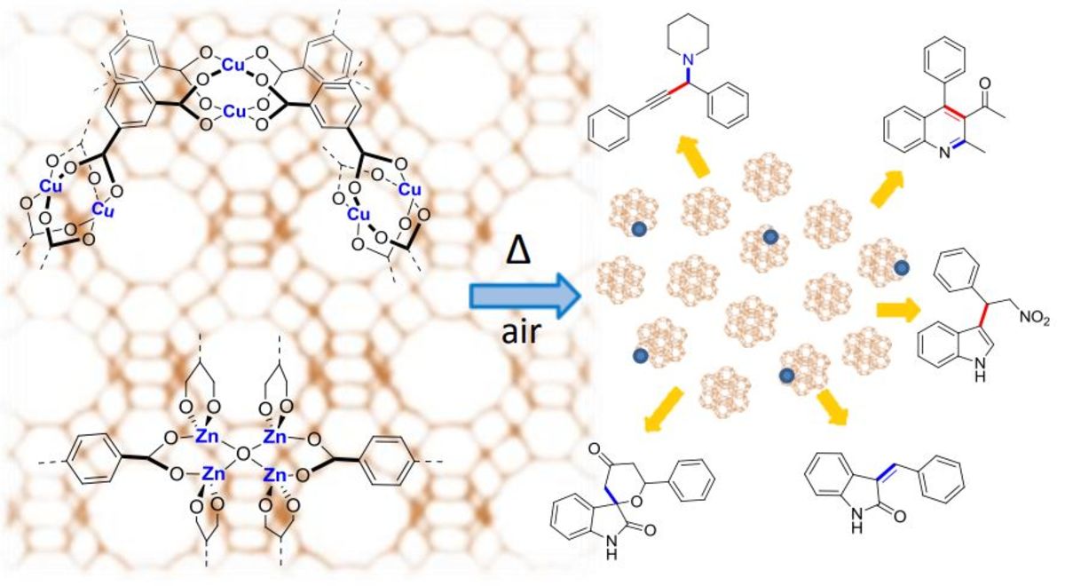 [46] MOF-derived metal oxide clusters in porous aluminosilicates: a new catalyst design for the synthesis of bioactive aza-heterocycles