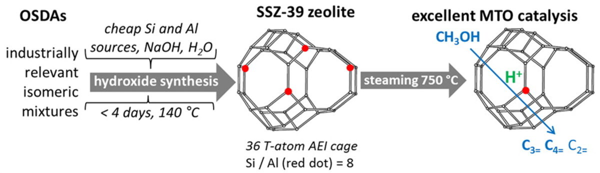 Methanol-to-Olefins Catalysis with Hydrothermally Treated Zeolite SSZ-39.