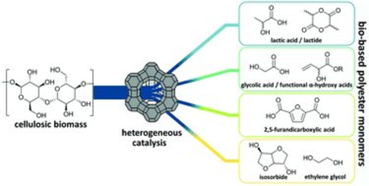 Heterogeneous catalysis for bio-based polyester monomers from cellulosic biomass: advances, challenges and prospects