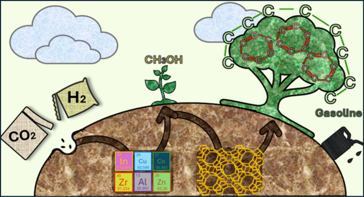 [90] One Step Methanol-Mediated CO2 Conversion to Gasoline: Comprehensive Review and Critical Outlook