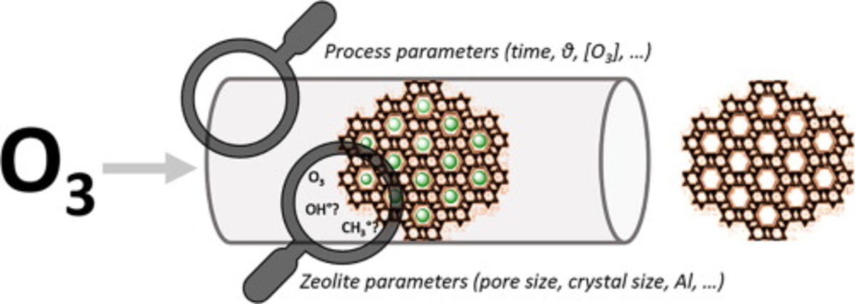 [63] Engineering low-temperature ozone activation of zeolites: process specifics, possible mechanisms​ and hybrid activation methods