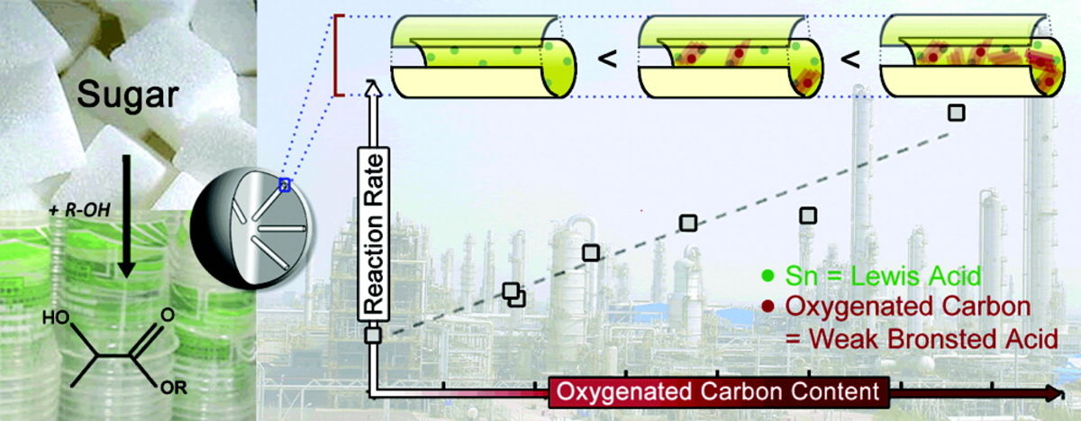 Fast and Selective Sugar Conversion to Alkyl Lactate and Lactic Acid with Bifunctional Carbon–Silica Catalysts