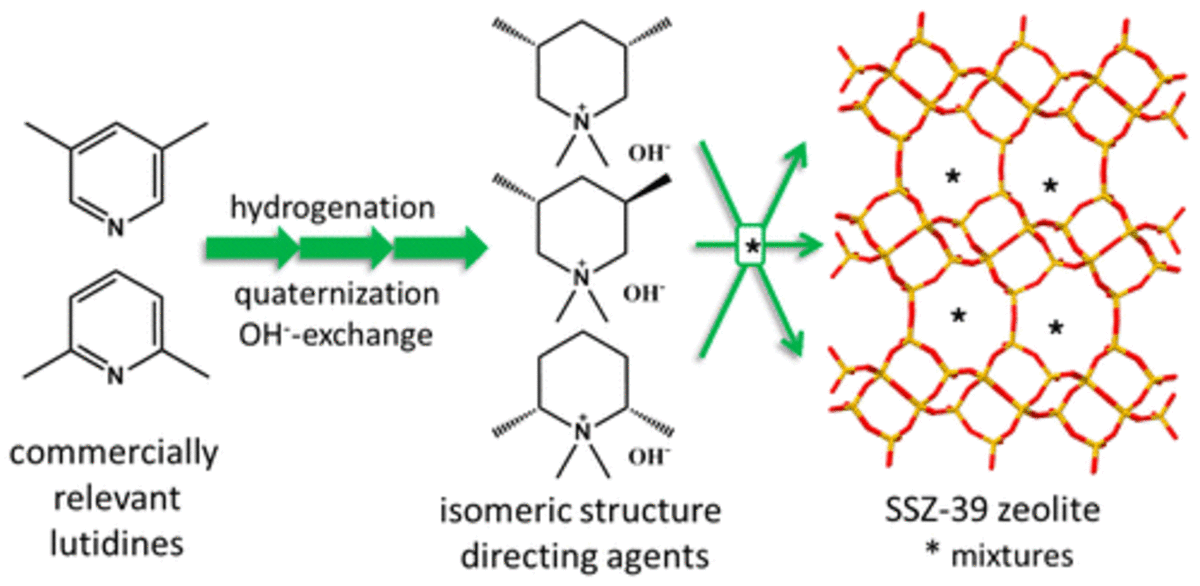 Influence of Organic Structure Directing Agent Isomer Distribution on the Synthesis of SSZ-39
