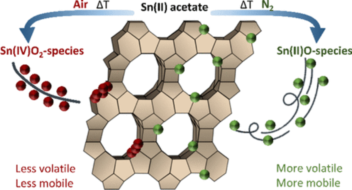 [58] Highly Dispersed Sn-beta Zeolites as Active Catalysts for Baeyer–Villiger Oxidation: The Role of Mobile, In Situ Sn(II)O Species in Solid-State Stannation