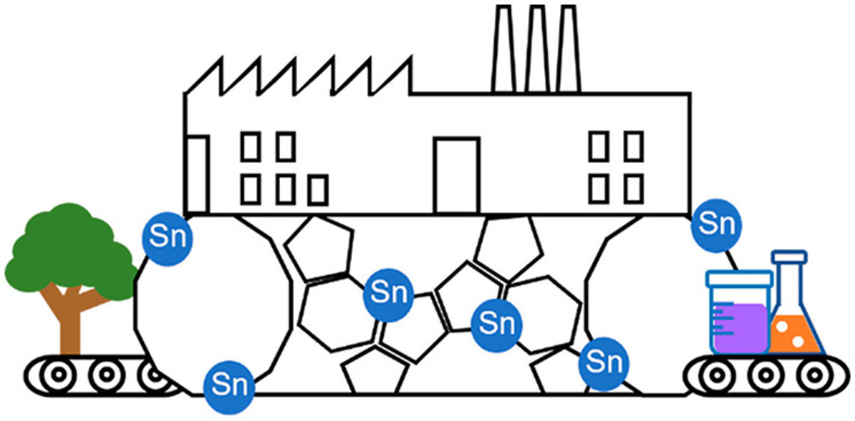 [68] Toward Industrially Relevant Sn-BETA Zeolites: Synthesis, Activity, Stability, and Regeneration